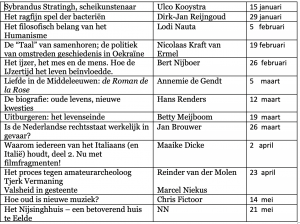 schema